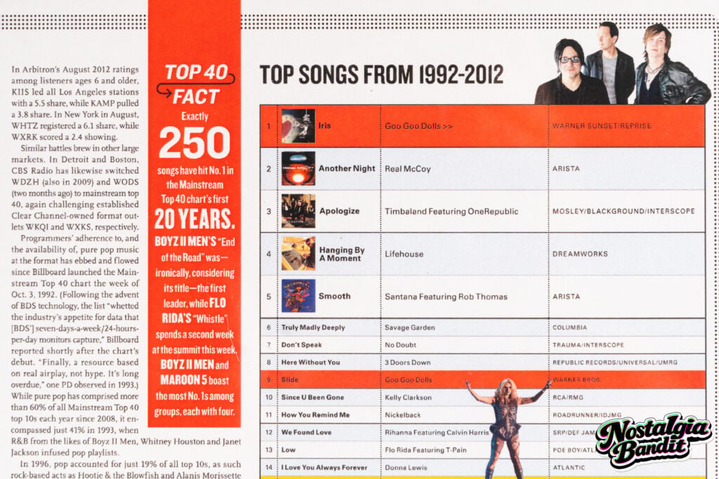 The Goo Goo Dolls | Billboard #1 Song of 1992-2012 "Iris" Presentation Display (2012)
